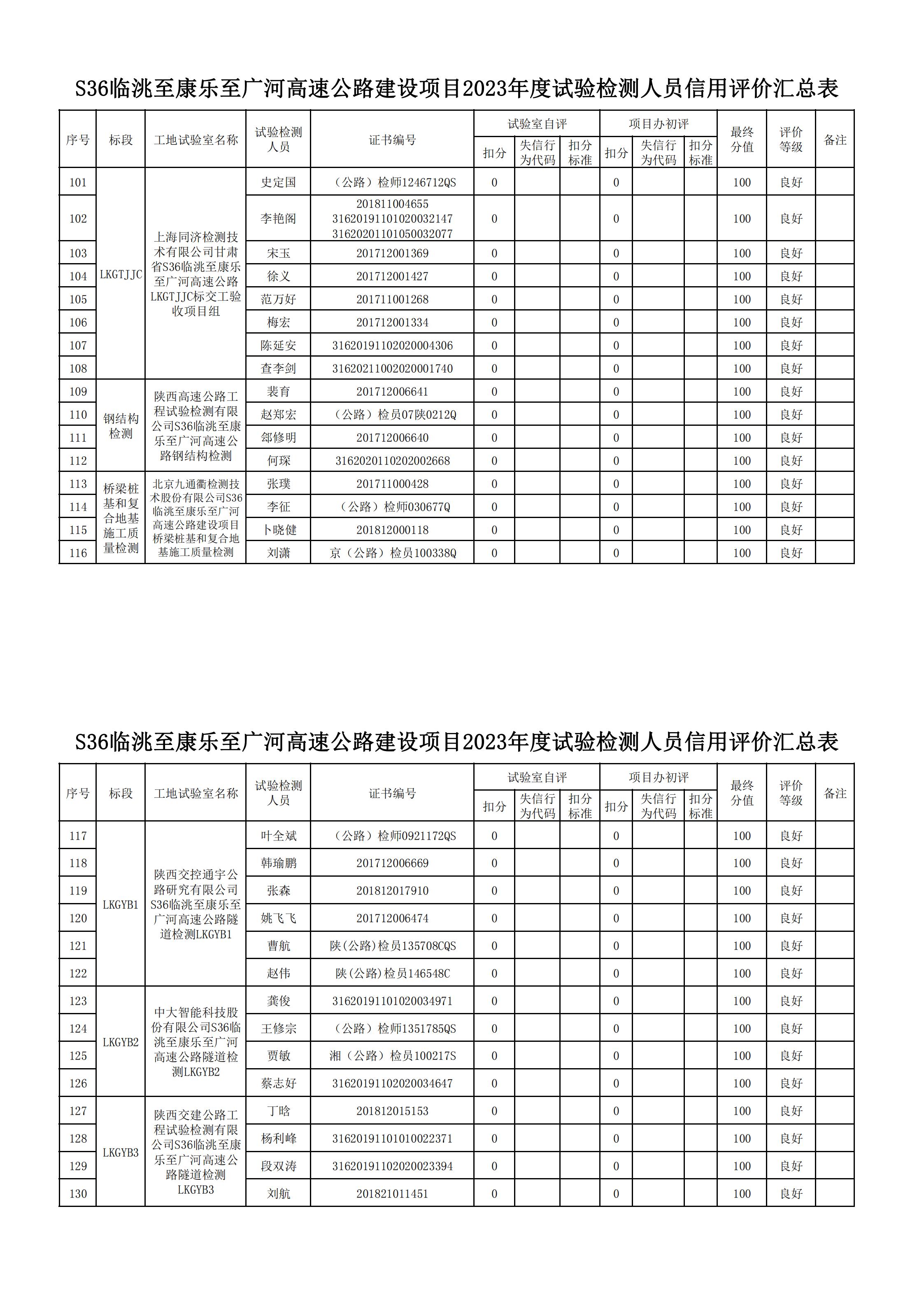 九州(中国)关于对2023年度信用评价工作结果的公示(3)_04.jpg